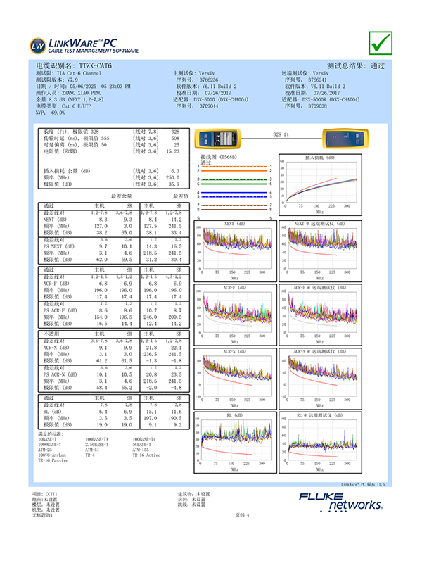 六类网线福禄克检测