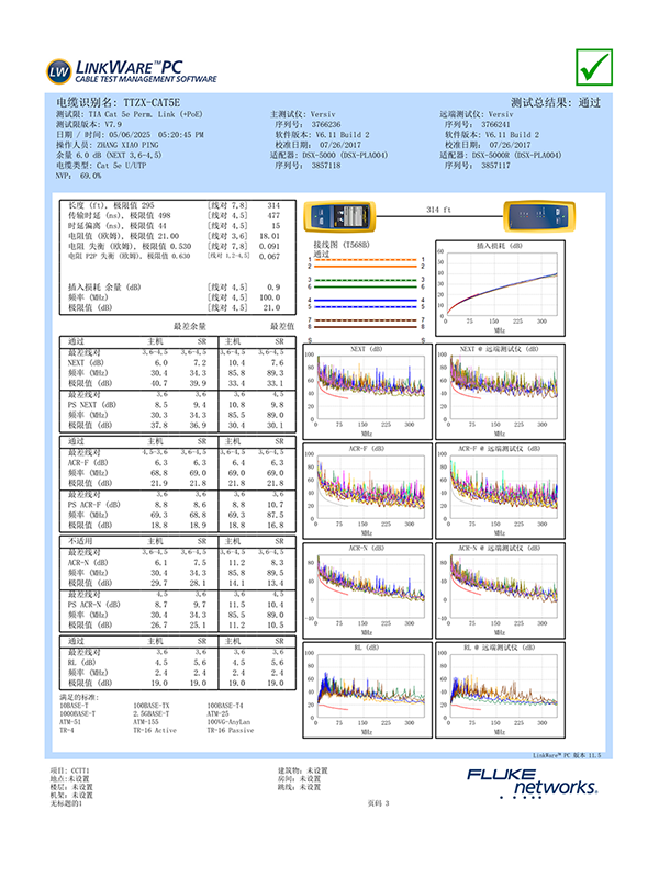 超五类网线福禄克检测
